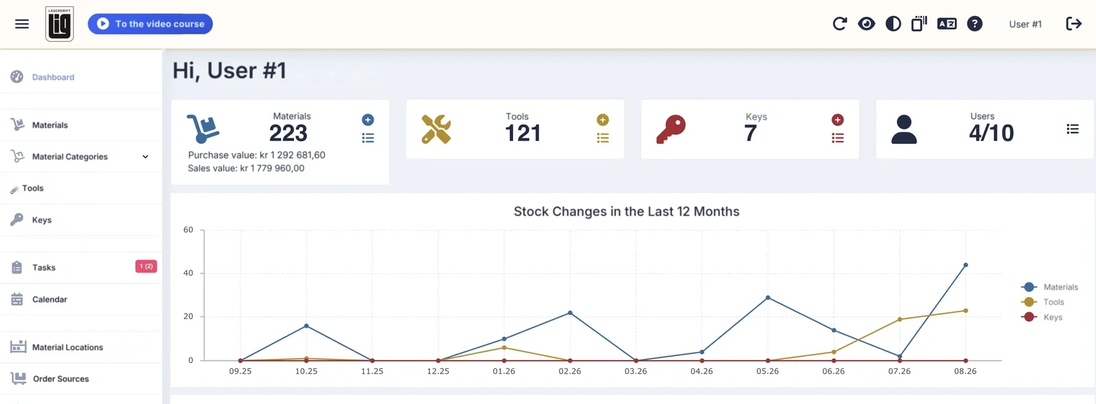 The dashboard of the Lagerdrift web app with the number of materials, tools and keys, stock value and a chart of stock changes over the last 12 months